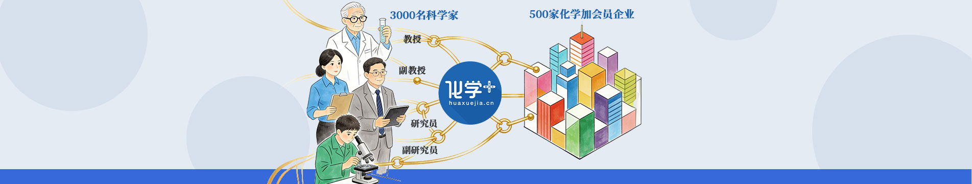 歡迎報名參加化學加網“3000名科學家與500家會員企業結對子交流活動”