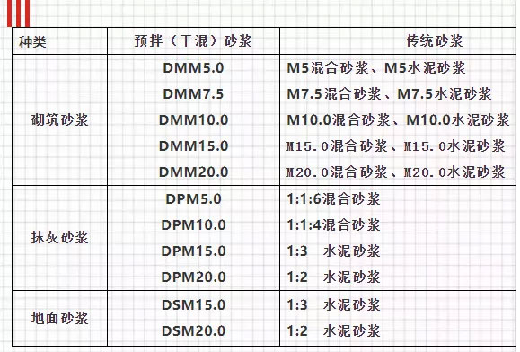 關(guān)于預(yù)拌砂漿，你想知道的知識(shí)都在這里！
