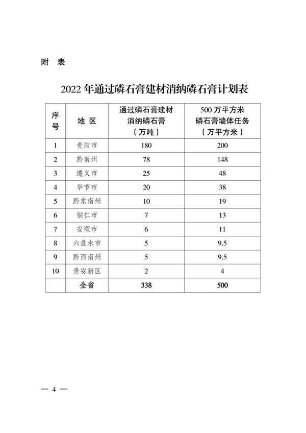 貴州省住房城鄉建設廳印發通知，要求加大力度推廣應用磷石膏建材！